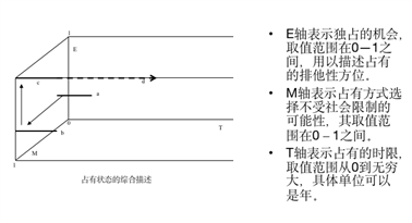 占有状态的综合描述