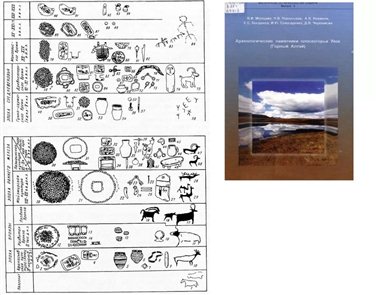 乌科克高原古代文化分期和相关著作