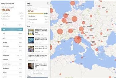 疫情期间，微软公司上线了自己的工具。通过这一工具可查找全球每个国家和美国所有州的最新感染统计数据。该网站上的数据来自世界卫生组织、美国疾病预防控制中心、欧洲疾病预防控制中心以及维基百科。